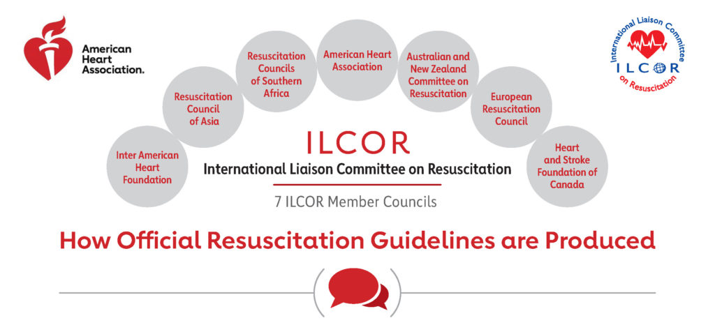 How AHA Creates the CPR Guidelines from the ILCOR CEE Process